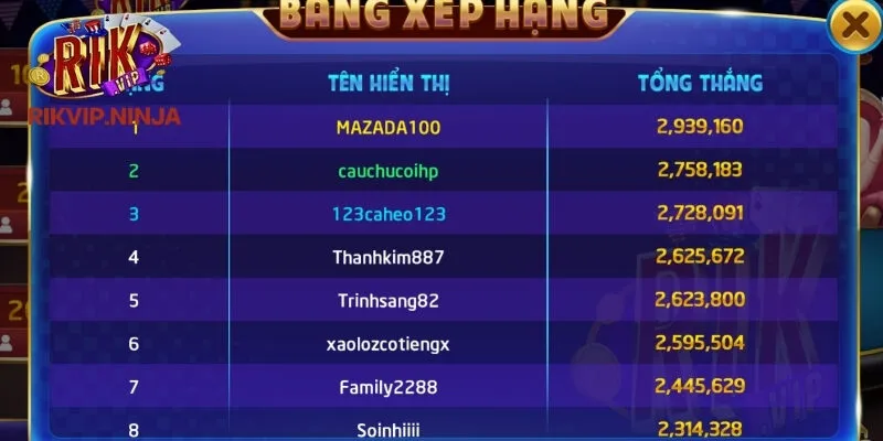 Mậu Binh Rikvip – Tựa Game Bài Chiến Thuật Đỉnh Cao 3 Các ưu điểm ấn tượng khi tham gia mậu binh trên Rikvip