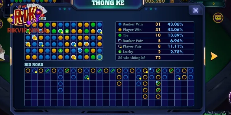 Bí quyết chơi Baccarat Rikvip giúp nâng cao tỷ lệ chiến thắng