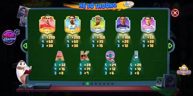 Siêu Sao Bóng Đá Rikvip – Game Nổ Hũ Được Ưa Chuộng Hàng Đầu 3 Khám phá những tính năng đặc sắc siêu sao bóng đá Rikvip