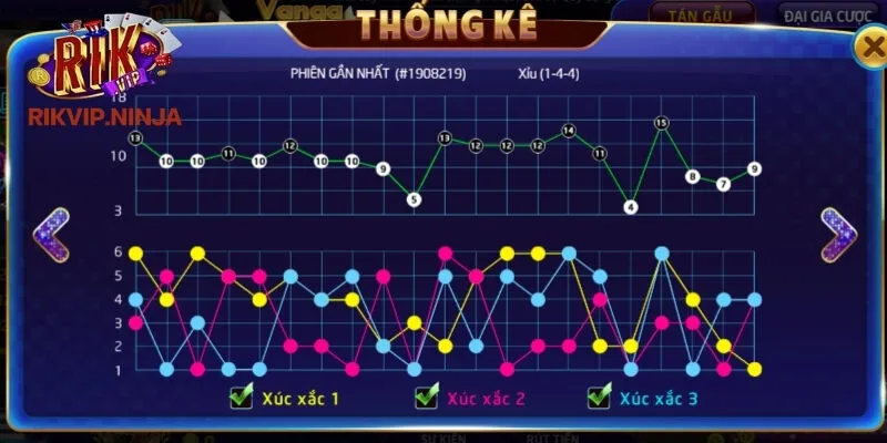 Lý do tài xỉu Rikvip được nhiều người chơi lựa chọn