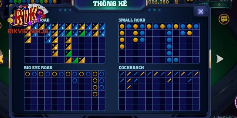 Cách chơi và quy tắc rút bài Baccarat Rikvip cho người mới