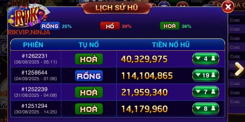 Các khái niệm quan trọng trong trò chơi Rồng Hổ Rikvip