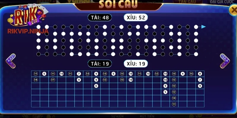 Kinh nghiệm chơi tài xỉu Rikvip dễ áp dụng dễ thắng