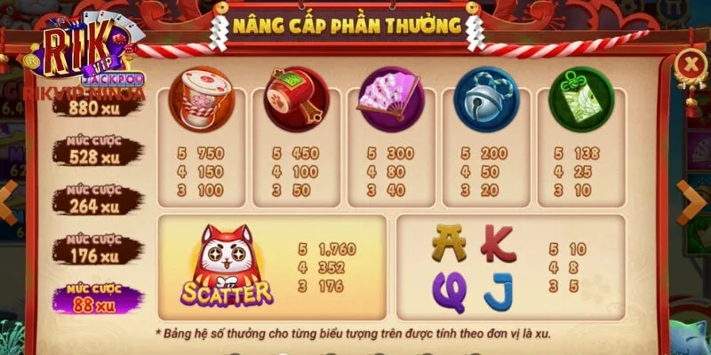 Mèo Chiêu Tài Rikvip – Hướng Dẫn Cho Tân Thủ 2025 3 Nét nổi bật của mèo may mắn Rikvip