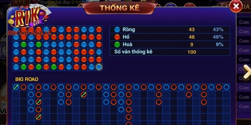 Tựa game Rồng Hổ tại Rikvip là gì?