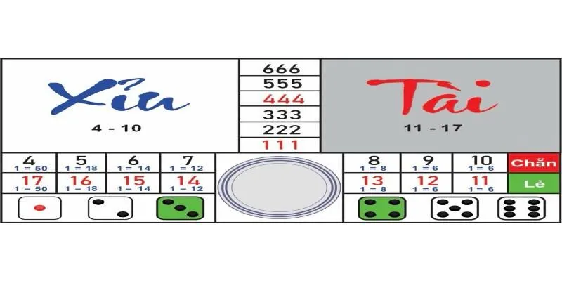 Tài Xỉu Rikvip – Trò Chơi May Rủi Hấp Dẫn Không Nên Bỏ Qua 5 Kinh nghiệm chơi tài xỉu Rikvip dễ áp dụng dễ thắng