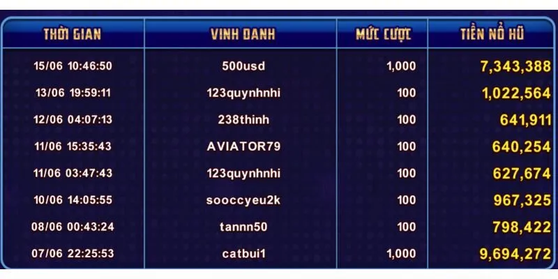 Dance Rikvip