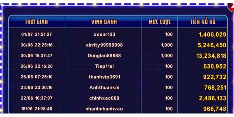 Dance Rikvip – Cơ Hội Săn Thưởng Nhanh Chóng Và Hấp Dẫn 2 Giới thiệu khái quát về tựa game Dance Rikvip
