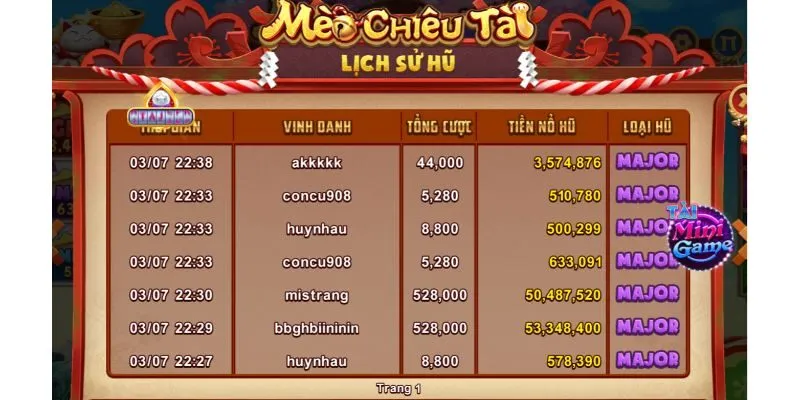 Mèo Chiêu Tài Rikvip – Hướng Dẫn Cho Tân Thủ 2025 4 Chi tiết cách vận hành game nổ hũ Mèo Chiêu Tài tại RIKVIP