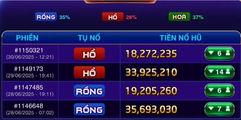 Rồng Hổ Rikvip – Bí Quyết Thắng Lớn Từ Những Cao Thủ 5 Bí quyết chơi Rồng Hổ Rikvip hiệu quả để tăng khả năng chiến thắng