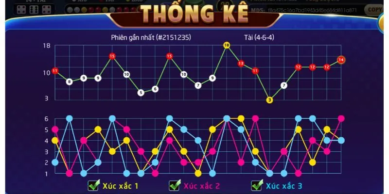 Sicbo Rikvip – Tựa Game Cá Cược Online Nổi Bật Nhất 2025 5 Cách tham gia Sicbo Rikvip đơn giản và nhanh chóng
