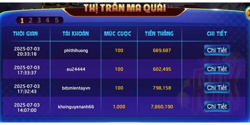Thị Trấn Ma Quái Rikvip – Slot Game Đầy Kịch Tính Gây Sốt 3 4 điểm đặc sắc làm nên sức hút riêng của thị trấn ma quái Rikvip