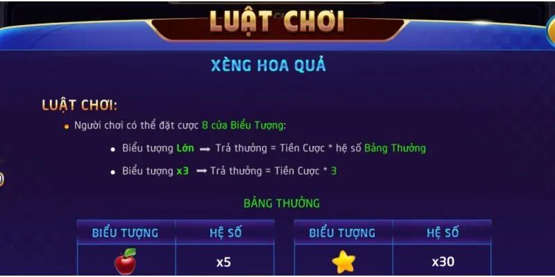 Xèng Hoa Quả Rikvip – Slot Game Quay Hũ Trúng Thưởng Tức Thì 4 Cách chơi xèng hoa quả RikVip dành cho người mới bắt đầu